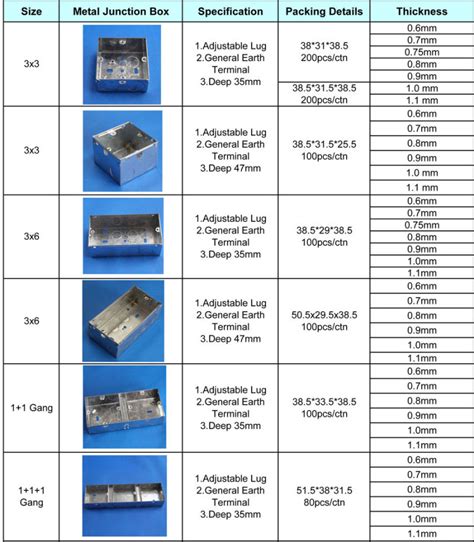 china metal socket box|electrical sockets and back boxes.